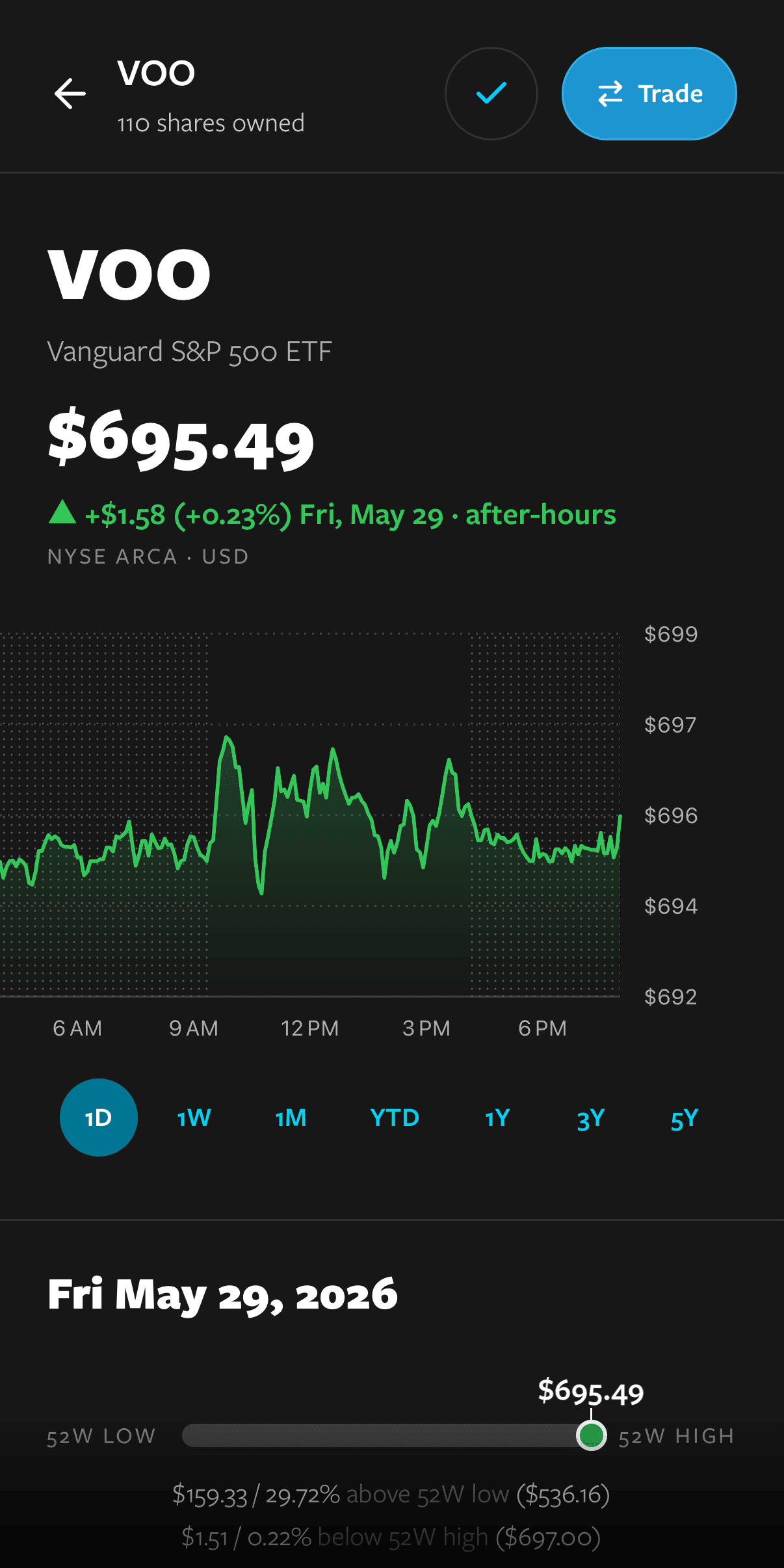 SMPLNVST ticker detail view shown on phone, tablet, and desktop
